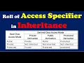 C Part 27 Role of Access Specifiers in Inheritance in C OOPs Full Explanation with Examples