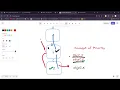 why Java does not support Multiple Inheritance Day 39
