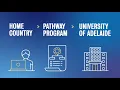 Pathway programs leading you to the University of Adelaide