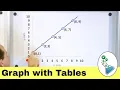 Easily Graph Lines Using Input Output Tables