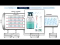The Process of Freeze Drying Lyophilization