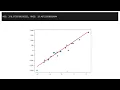 Linear regression example with Scikit-learn