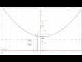 Geogebra Parabola Animation New