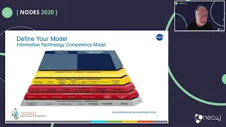 Thumbnail for 37. Developing a Knowledge Graph of your Knowledge, Skills, Abilities, Tasks and Training (KSATT) video