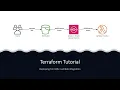 Terraform Tutorial - Deploying S3-SQS-Lambda Integration