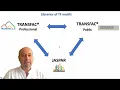 Download Lagu SNP analysis in COVID-19 with TRANSFAC Public, TRANSFAC Professional, and JASPAR