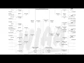 2026 WIAA Division 3 Baseball Bracket Results