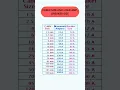 CABLE SIZE AND LOAD AMP BREAKER SIZE