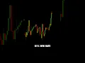 Powerful XAUUSD Gold Trading Strategy