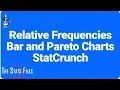 2 1 6M Relative Frequencies Bar Chart and Pareto Chart using StatCrunch