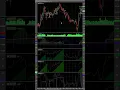 Trading Strategy on Python