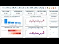 Food Price Inflation Trends in the USA 2002 2023 - Power BI Tutorial