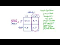 Dominant Strategy Nash Equilibrium Dominant Strategy Equilibrium in Simultaneous Move Games