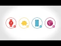 Clickatell What is a SMS Gateway