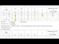 Lecture-5 LPP Using Simplex Method Complete Solution with Example Operations Research