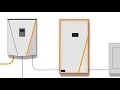 Generac Installer Series CT Installation