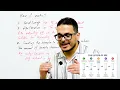 Solid Phase Extraction SPE for Beginners and Professionals Full Tutorial