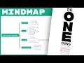 Download Lagu The One Thing - Gary Keller (Mind Map Book Summary)