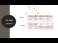 Genetic Algorithm-Part 1