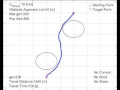 Path Optimisation using Genetic Algorithm