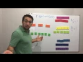 Fractions - Fraction Bars