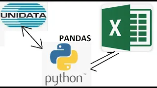 Read Write data from Excel file programming with and