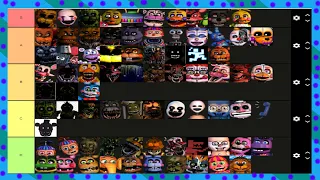 FNaF Animatronic Tier List TIERMAKER