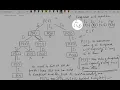 Dynamic Programming Part 2 - Knapsack with repetition