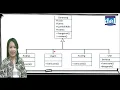 Abstract Class Interface - Pemrograman Berorientasi Objek