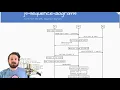 A High Level Overview of Server Side Sessions for Authentication