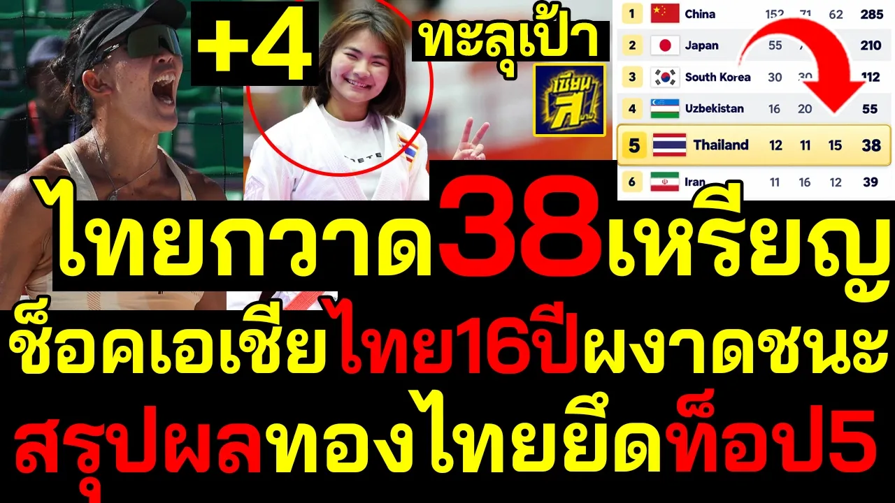 #ด่วน ทะลุเป้า+4 ไทยกวาด38เหรียญช็อคเอเชียไทย16ปีผงาดชนะสรุปผลทองไทยยึดท็อป5
