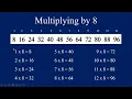 Multiplication Times Tables Practice Memorization 0-12