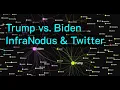 Tutorial How to Analyze Twitter with InfraNodus to Understand Biden v Trump 2024