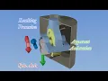 How Gyroscopic Accelerometers Work