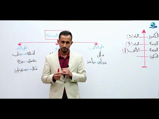 ⁣الدرس (7) الهمزة المتوسطة - اللغة العربية للصف الثاني المتوسط