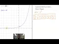 Exponential Functions Basic shape and Translations