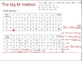 Edexcel Decision 1 Linear programming 4-4