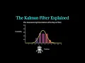 The Kalman Filter Derived The Power of Gaussians