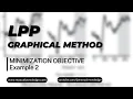 Linear Programming Graphical method - Example 5 Minimization objective