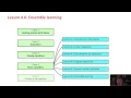 Data Mining with Weka 4 6 Ensemble learning