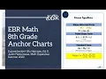 8th Grade Math Anchor Charts