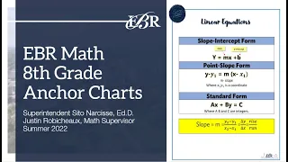 8th Grade Math Anchor Charts