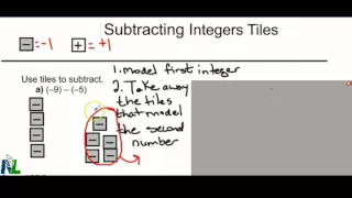Subtracting Integers With Tiles 1