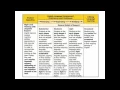 Introduction to the California Framework