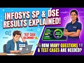 Infosys SP DSE Cutoff Explained How Many Questions Test Cases Are Needed