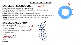 4 - Circular Queue Enqueue and Dequeue algorithm in Hindi
