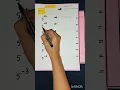 Exponential form is the shorthand of Repeated multiplication