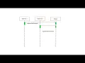Observer Design Pattern with code