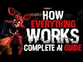 Dissecting The AI Of FNAF 1
