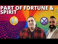 The Power of the Part of Fortune and Spirit in Astrology